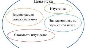 Цена иска в исковом заявлении: понятие и значение в Кари