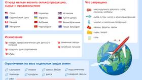Что означает импорт товаров в Кари