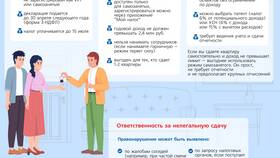 Что означает комиссия за квартиру в Кари