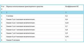 Что означают три буквы в ОСАГО в Кари