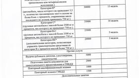 Что является образовательной услугой
