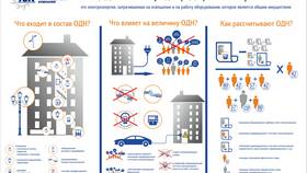 Как исчисляется страховая выплата в Кари