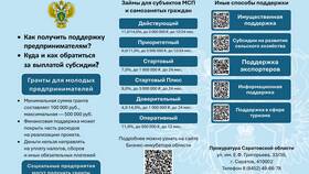 Как использовать фразу 