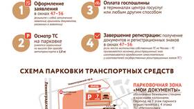 Как найти официальный сайт ГИБДД в Кари