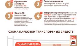 Как оформить регистрацию автомобиля через Госуслуги в Кари