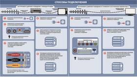 Как подключить 20 каналов без приставки в Кари