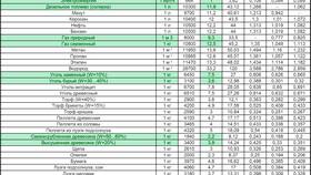 Как подсчитать расход топлива в Кари