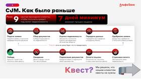 Как получить кредит в Альфа-Банке в Кари