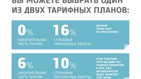 Как получить накопительную часть пенсии в Сбер НПФ в Кари
