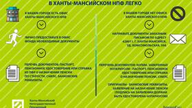 Как получить пенсию через НПФ 