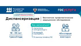 Как получить результаты флюорографии через Госуслуги в Кари
