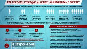 Как получить субсидию на оплату жилищно-коммунальных услуг в Кари