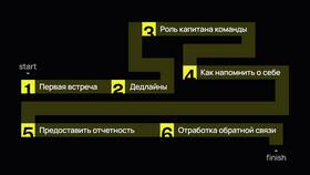 Как правильно оформить вводную часть договора или декларации в Кари