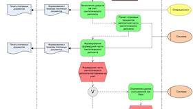 Как работает система банковских депозитов в Кари
