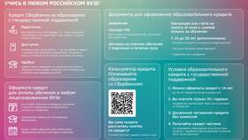 Как рассчитать ежемесячный платеж по кредиту Сбербанка