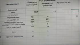 Как рассчитать удельный вес расходов в Кари