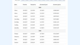 Как рассчитывается досрочное погашение ипотеки в Кари