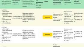 Как связаться со службой безопасности в Кари