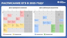 Как узнать результаты ОГЭ через портал Госуслуги в Кари