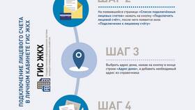 Как загрузить информацию в ГИС ЖКХ в Кари