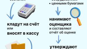 Как зарегистрировать ООО: пошаговая инструкция в Кари
