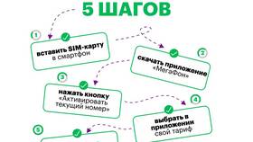 Как зарегистрировать SIM-карту Мегафон в Кари