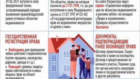 Какие сведения отражаются в ЕГРН в Кари