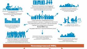 Оказание информационных услуг: что это