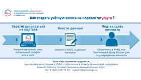 Почему Госуслуги сами записывают к врачу в Кари