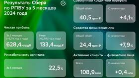 Потребительский кредит в Сбербанке: процентные ставки в 2024 году в Кари