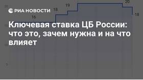 Процентные ставки Сбербанка на сегодня в Кари