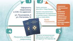 Сроки оформления электронной медицинской книжки через Госуслуги в Кари