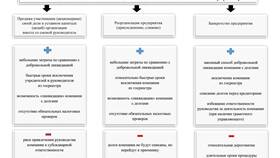 Юрисдикция юридического лица: что это